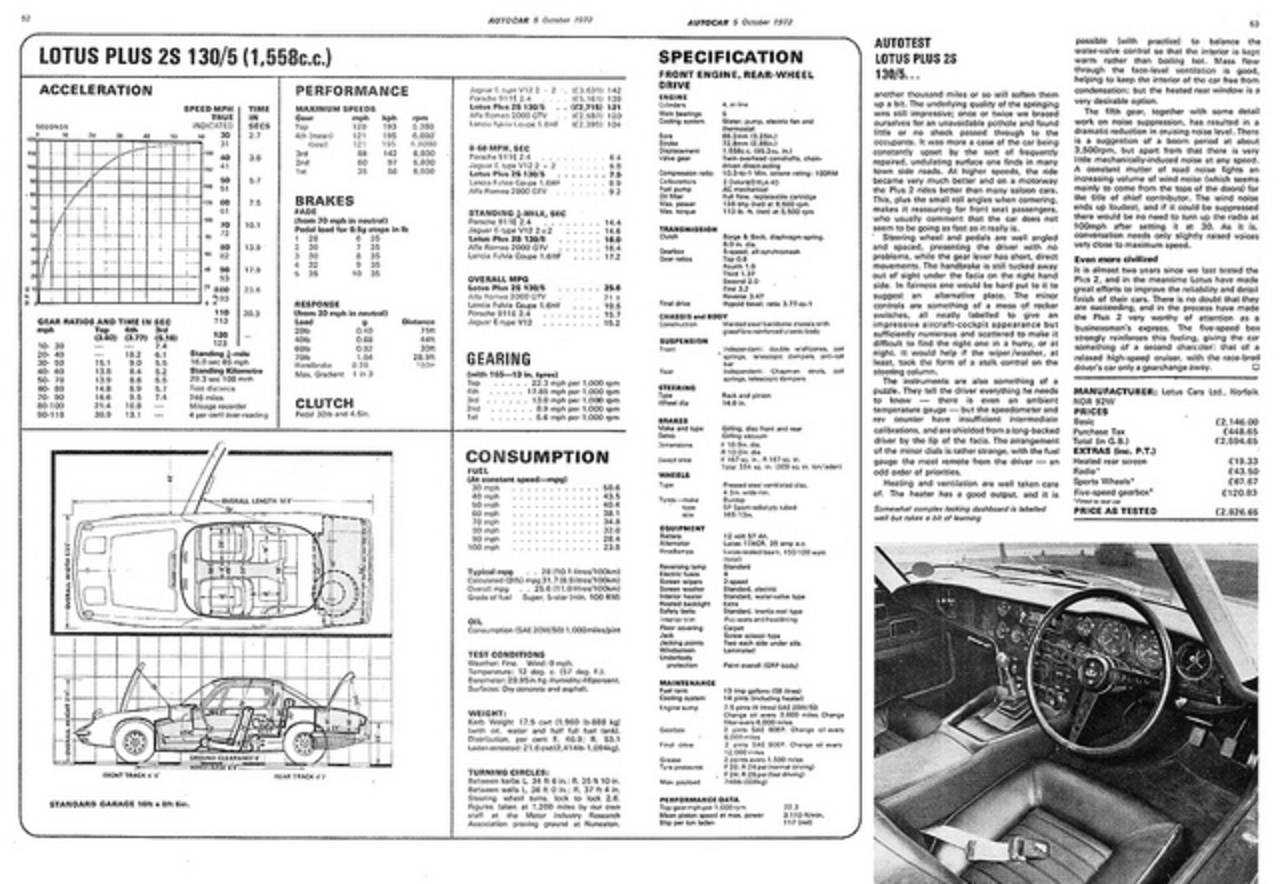 Lotus Elan 2S 130/5 Essai routier 1972 (3) / Flickr - Partage de photos!