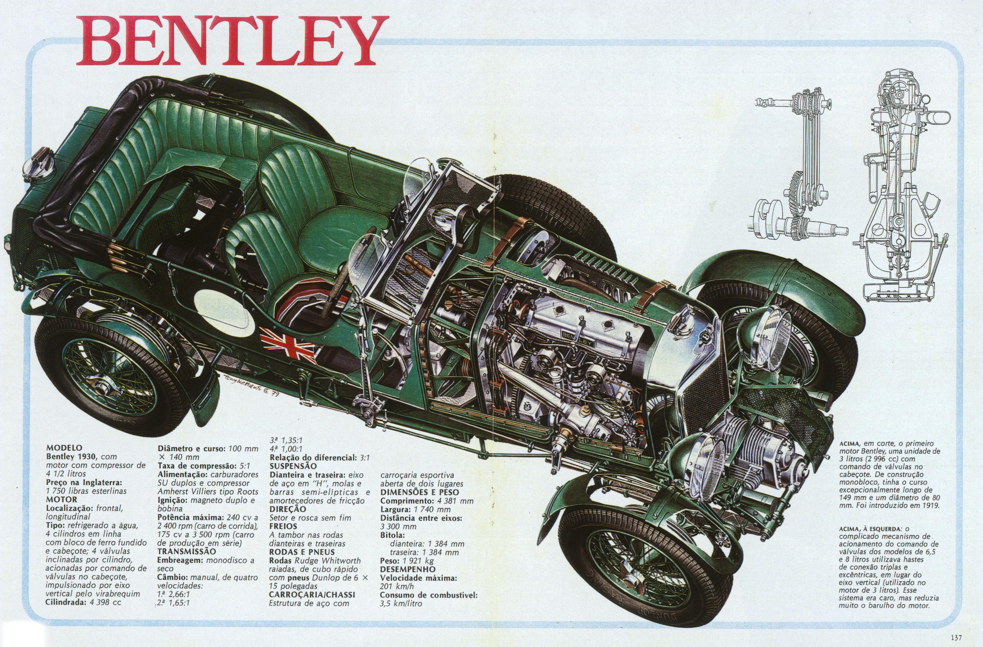 Modèle de Vitesse Bentley 3 Litres