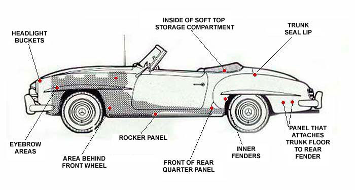 Mercedes-Benz 190 L Roadster