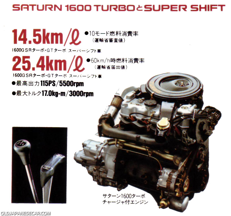 Mitsubishi Lancer GSR Turbo
