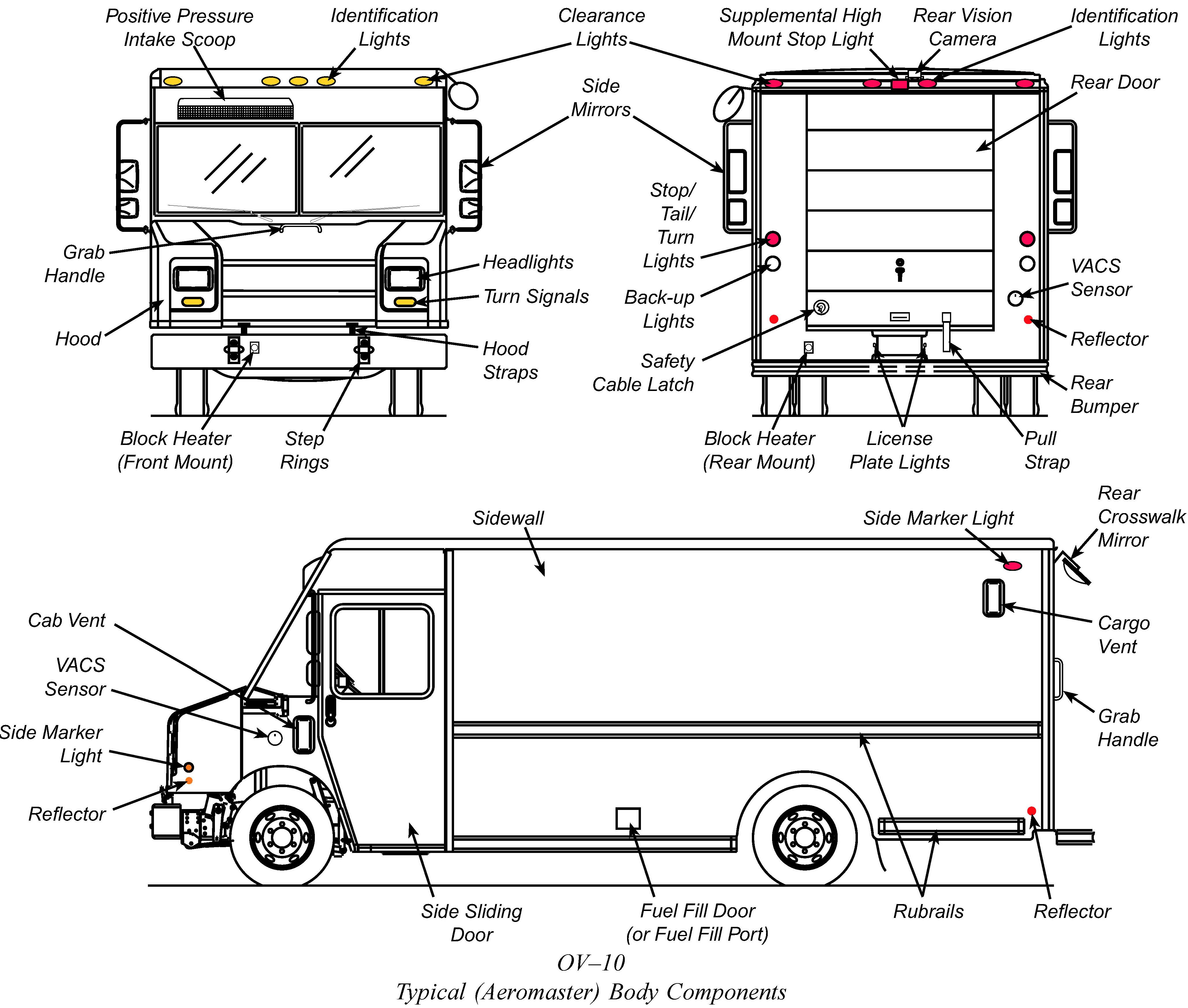 Utilimaster Aeromaster