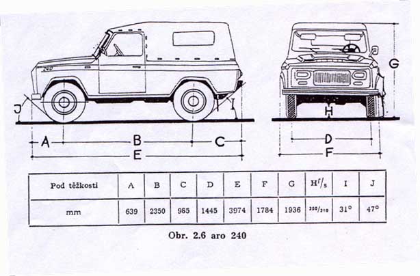 Aro 240