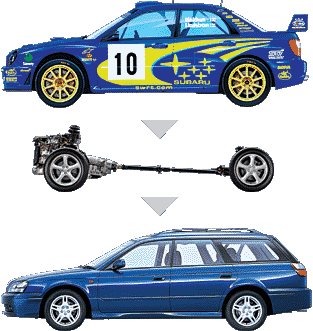 Subaru awd